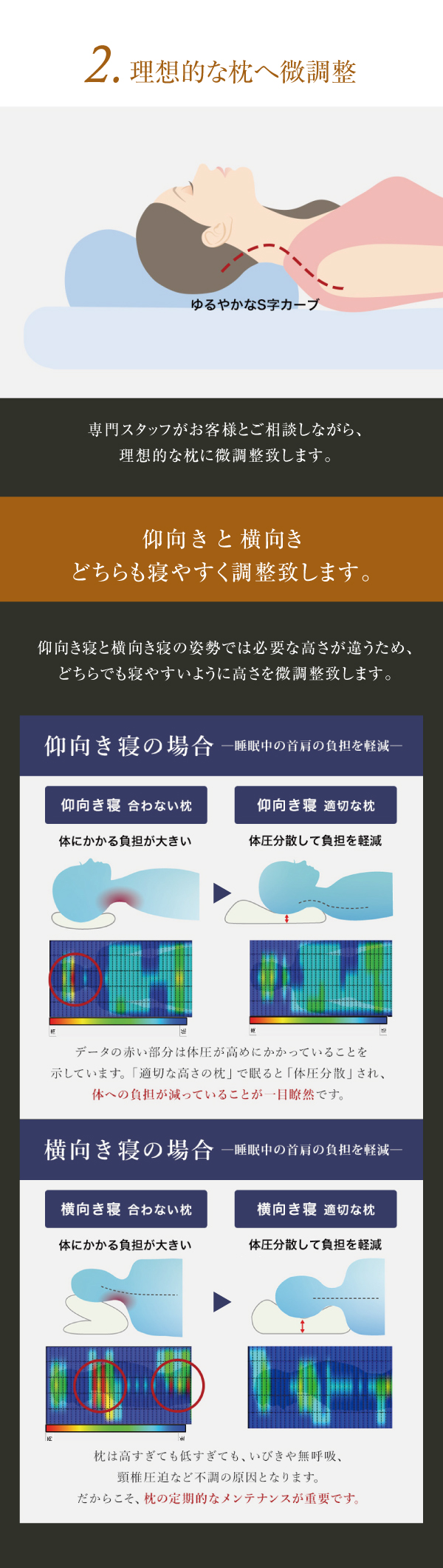 理想的な枕へ調整