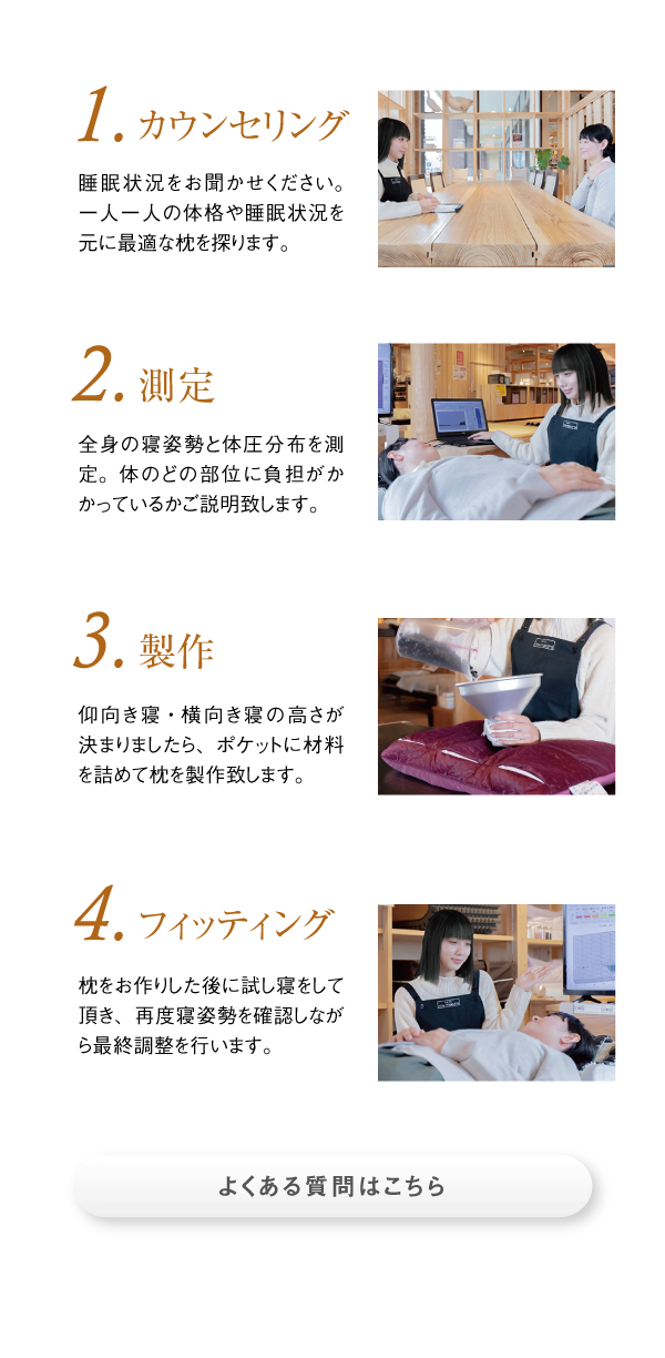 御購入後の流れ