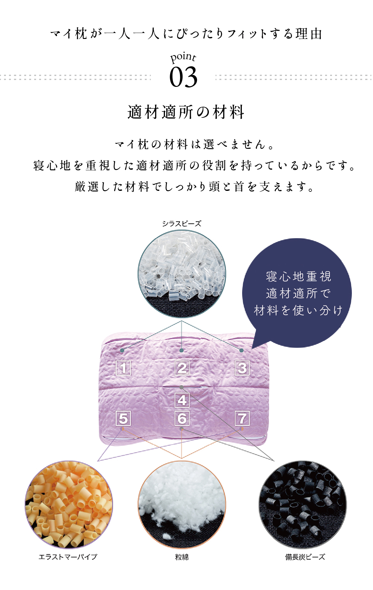 適材適所の材料