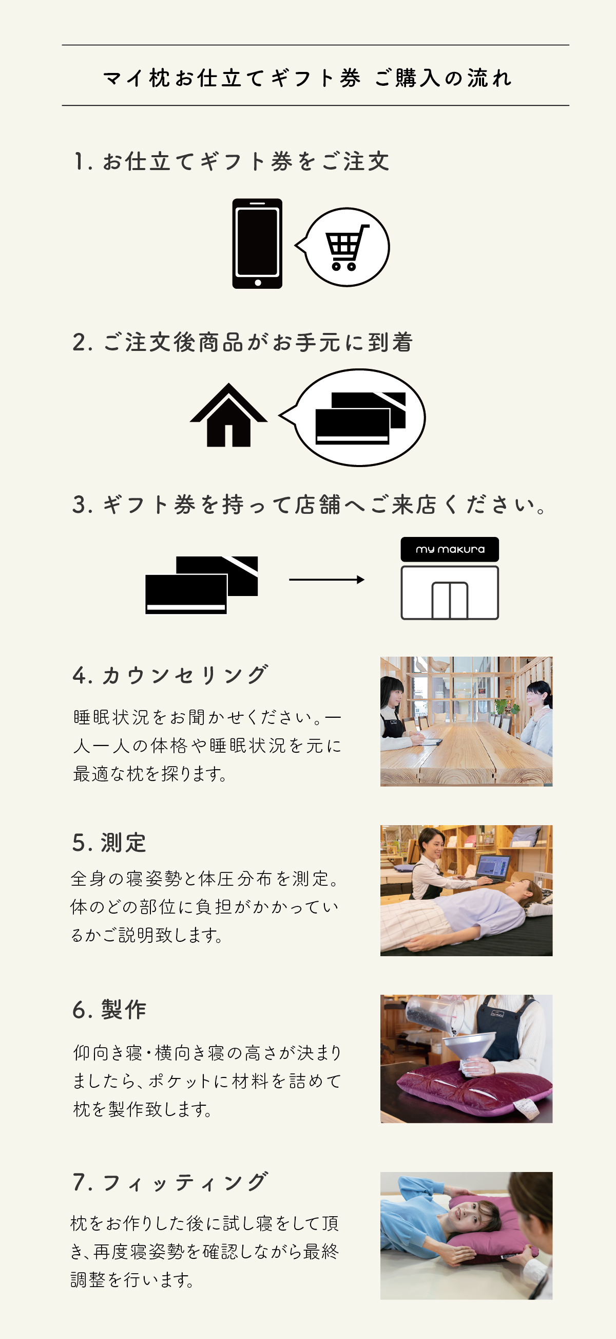 ご購入の流れ 1.カウンセリング 2.測定 3.製作 4.フィッティング