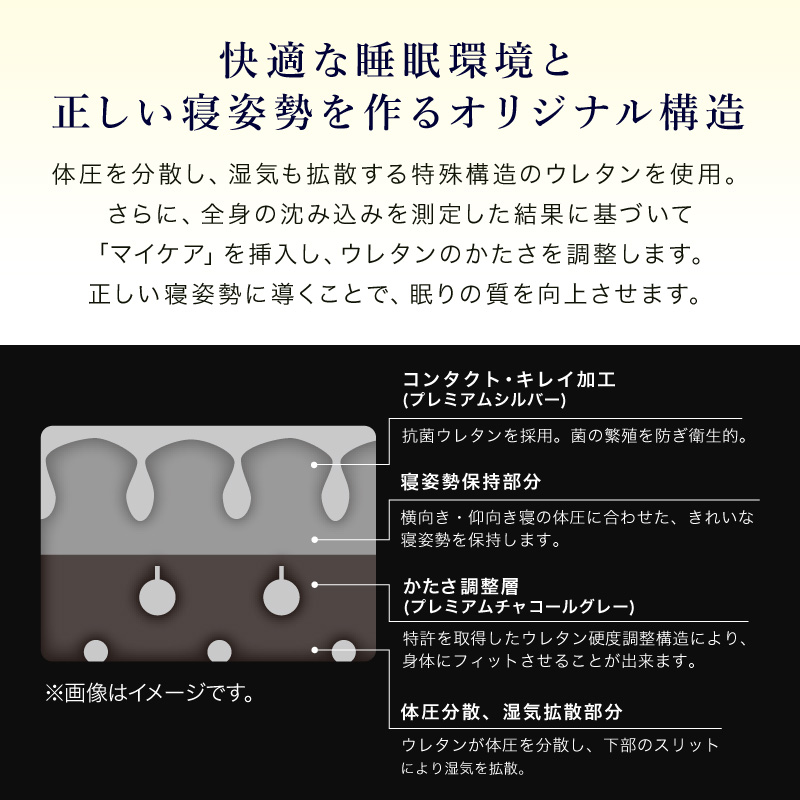 快適な睡眠環境と正しい寝姿勢を作るオリジナル構造