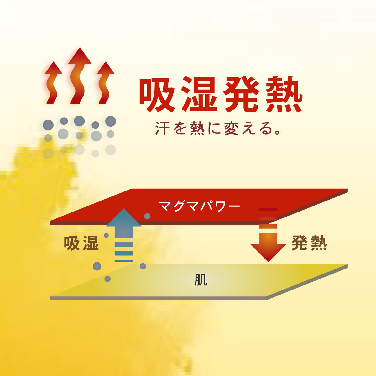 マグマパワー