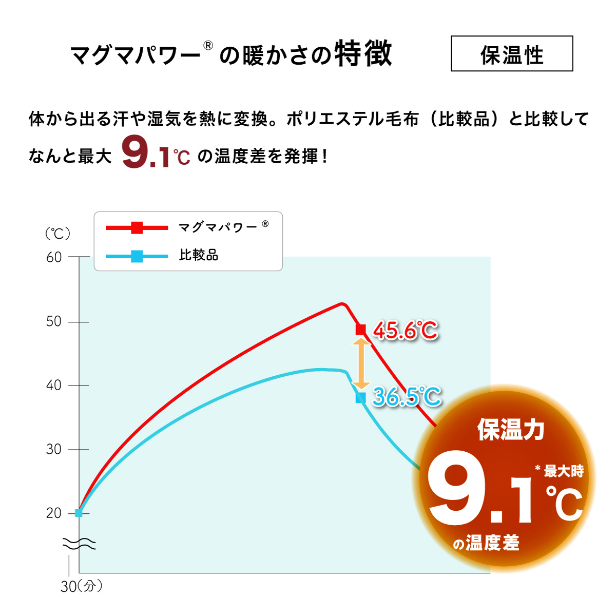 マグマパワー