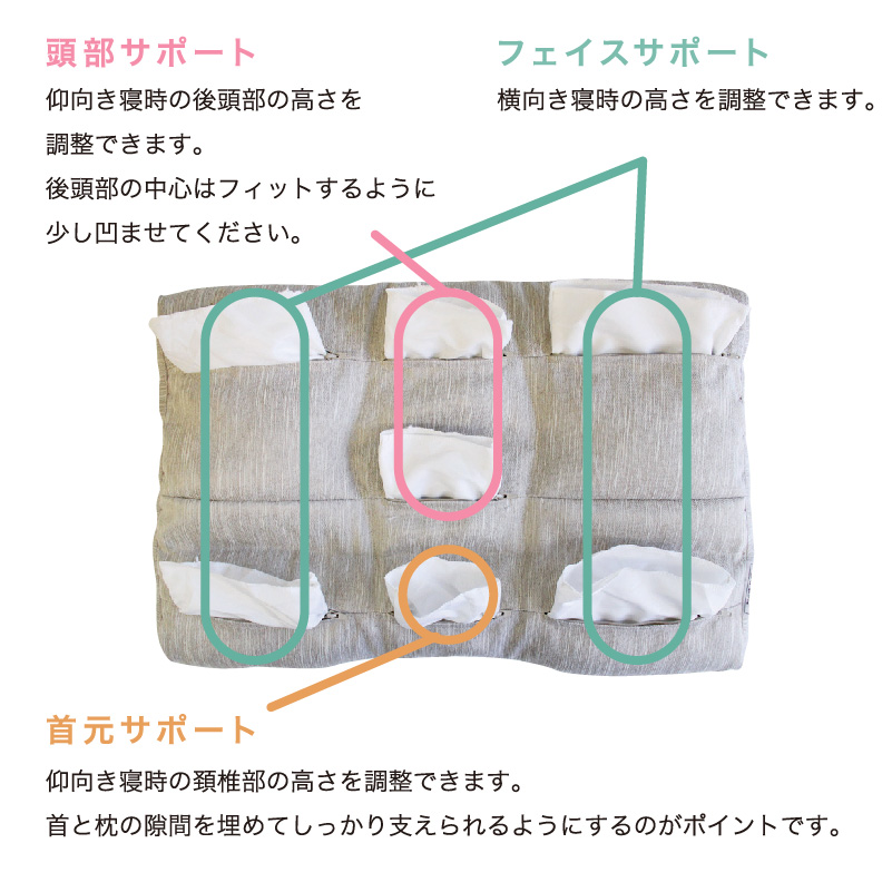 最適な寝心地を作るために高さ調整にはしっかり高さを作れる「ソフトパイプ」を採用。適度な支えを作り、通気性も抜群です。