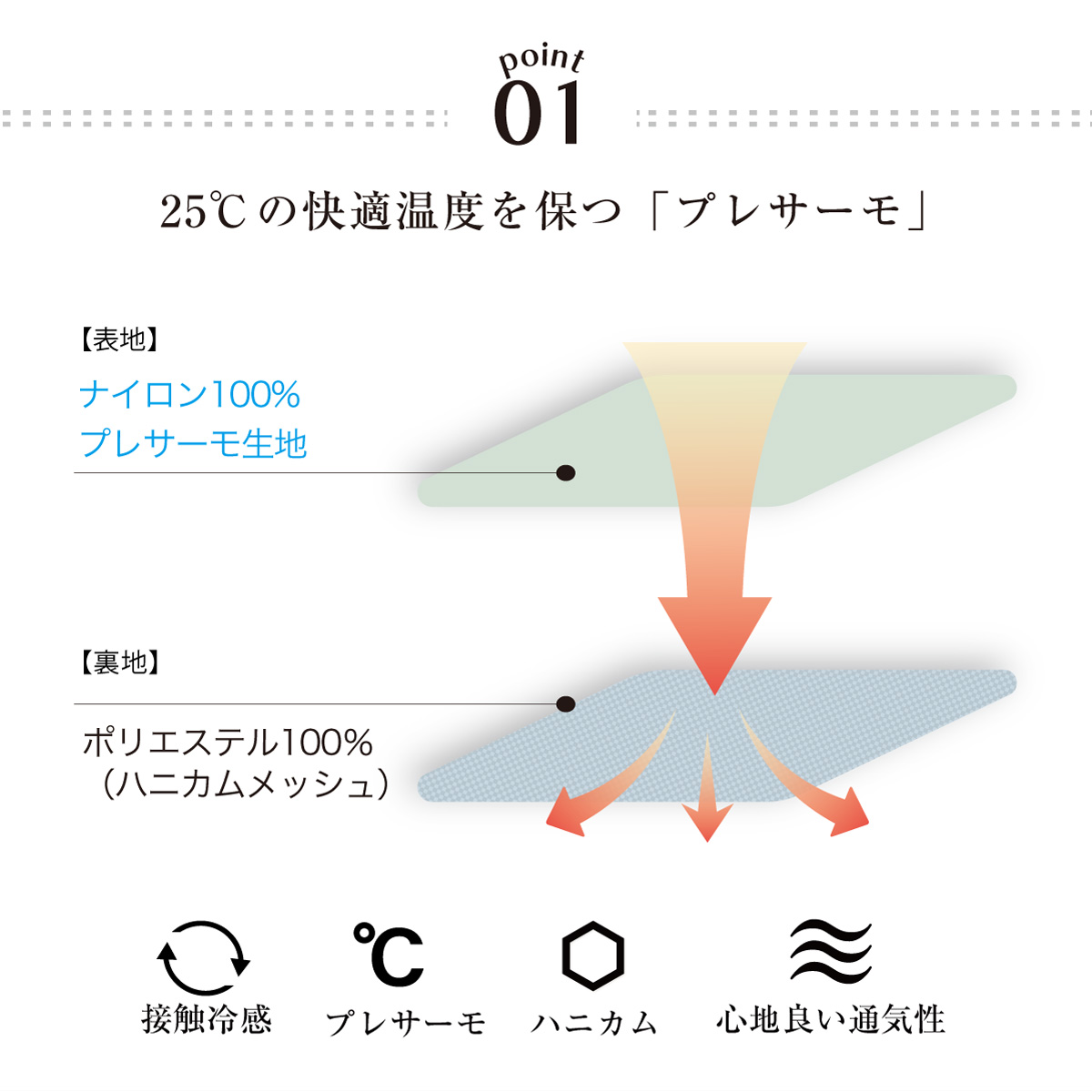 25度の快適温度を保つ「プレサーモ」