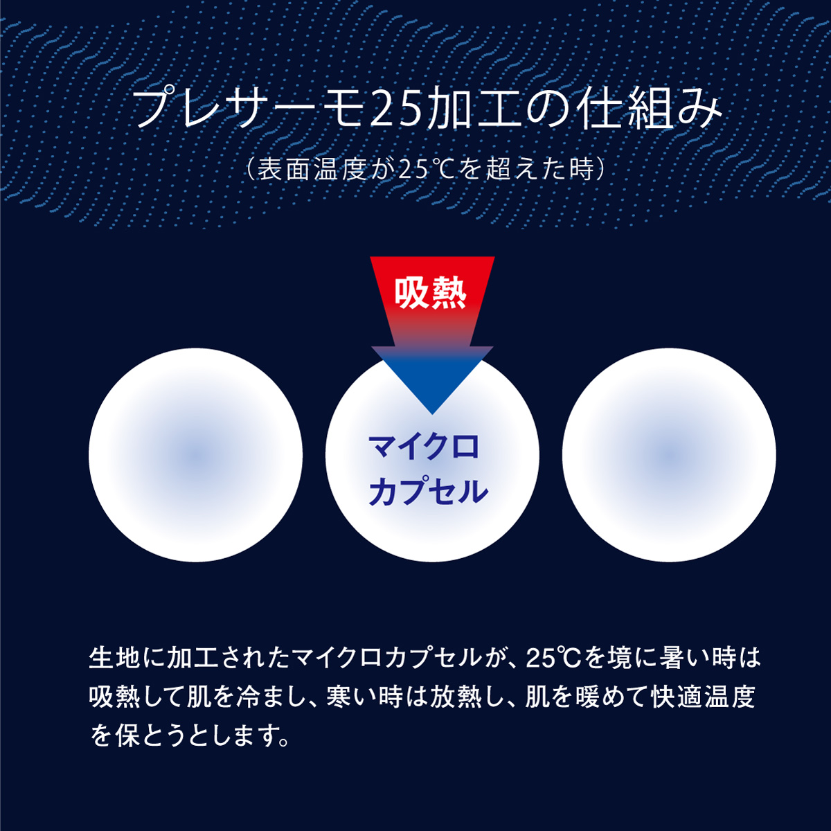 プレサーモ25加工の仕組み表面温度が25℃を超えた時