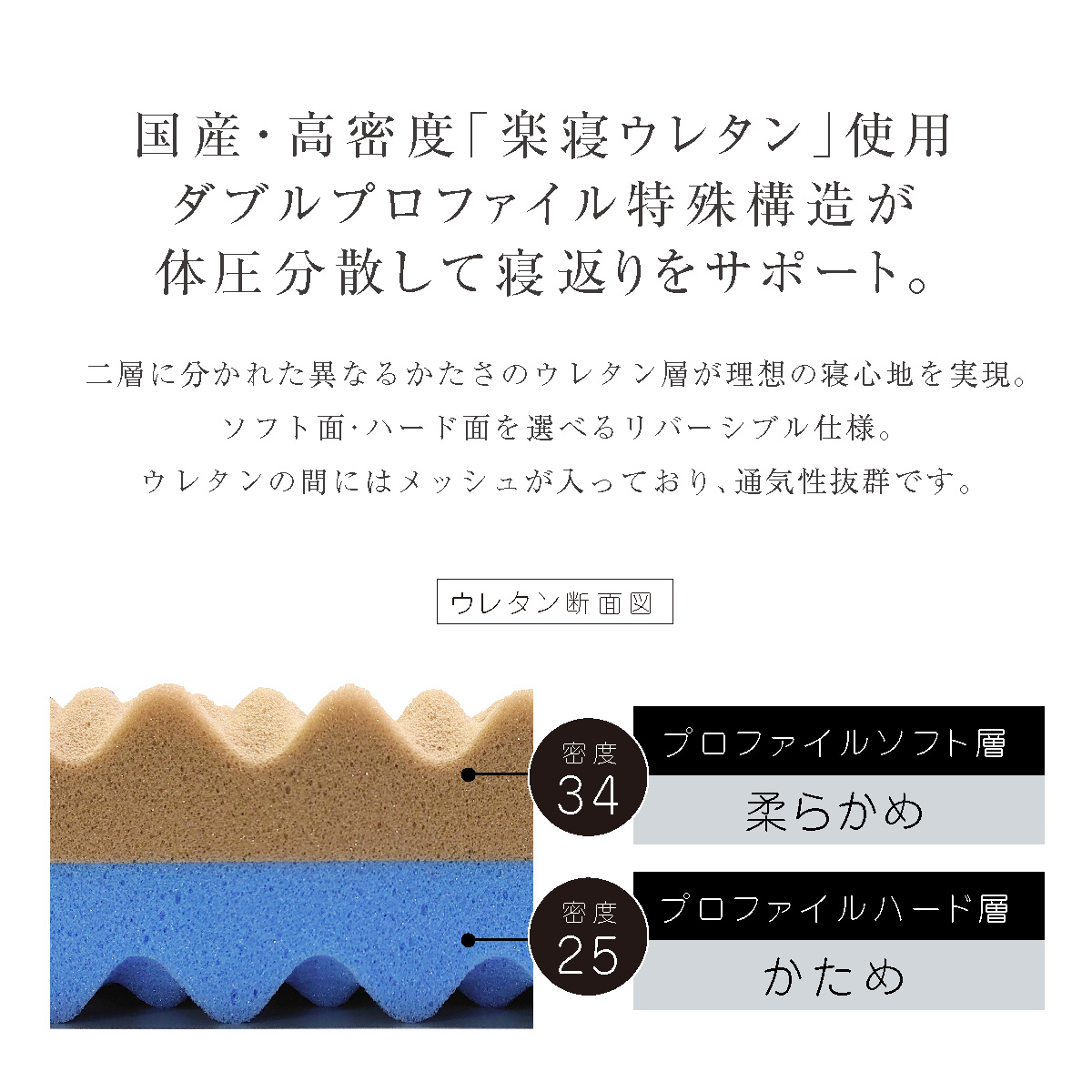 rakune10-国産・高密度「楽寝ウレタン」使用ダブルクッション特殊構造が体圧分散して寝返りをサポート。