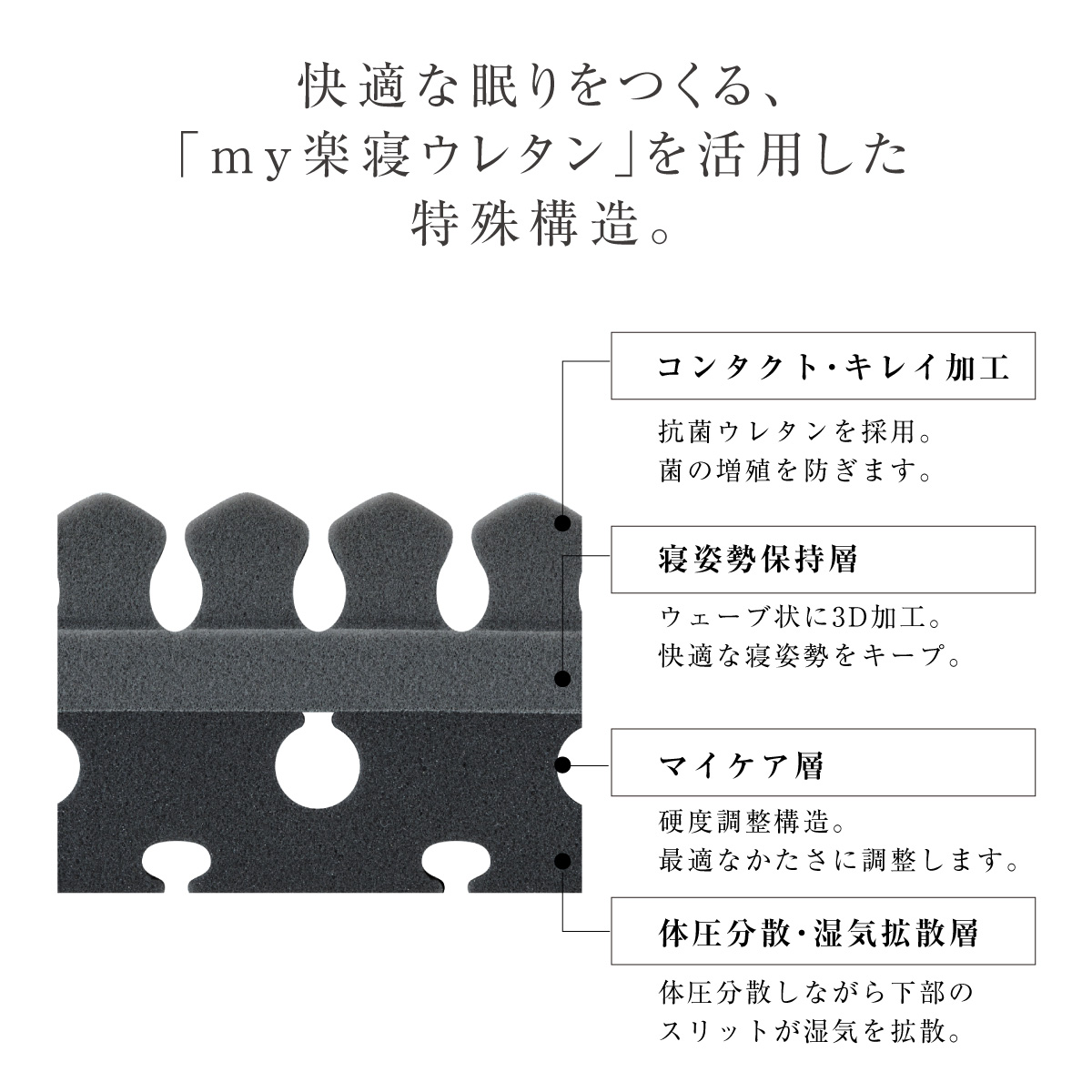 腰楽寝マット 七つ星 my楽寝 厚み12cm シングル ワイドシングル ダブル 