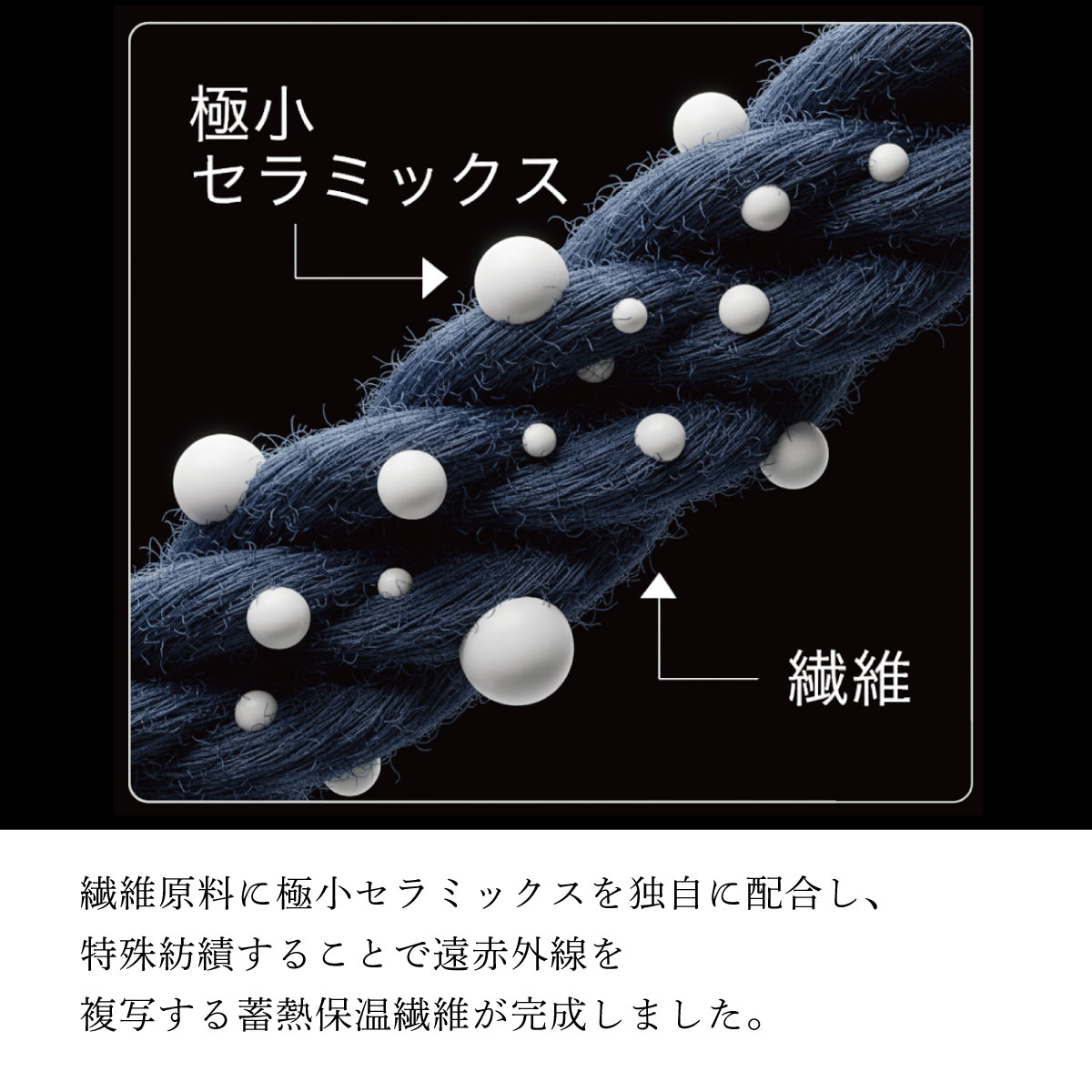 リカバリーケット