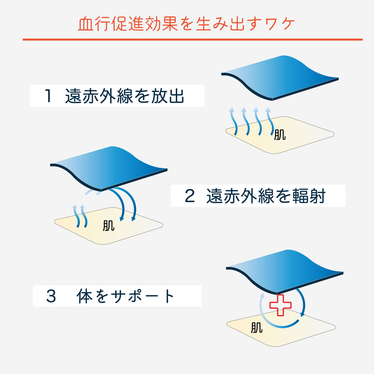 血行促進