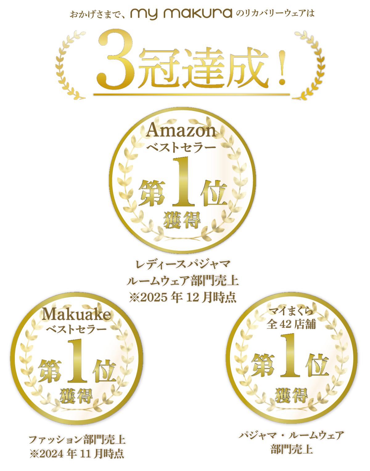 おかげさまで3冠達成！
