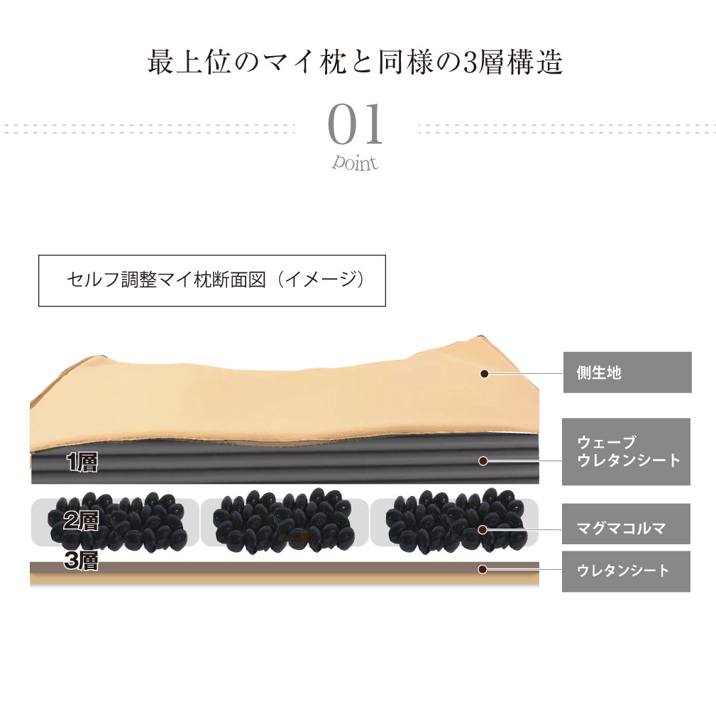 最上位のマイ枕と同様の3層構造