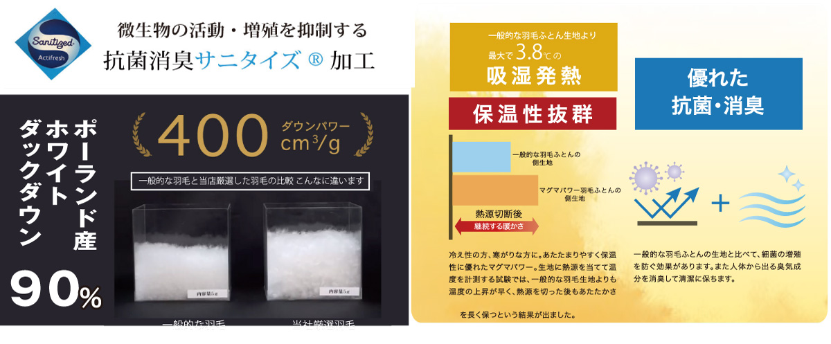 通販セット-マグマパワー羽毛+あったかカバー