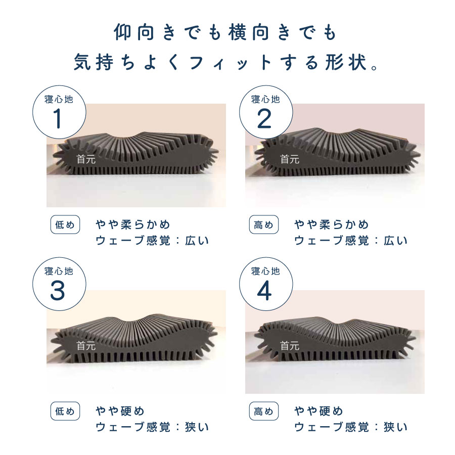 マイまくらウエーブ-やや柔らかめウェーブ感覚：広い-やや柔らかめウェーブ感覚：広い-やや硬めウェーブ感覚：狭いやや硬め
ウェーブ感覚：狭い