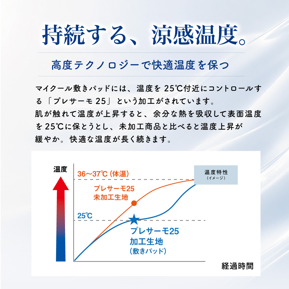 マイクール