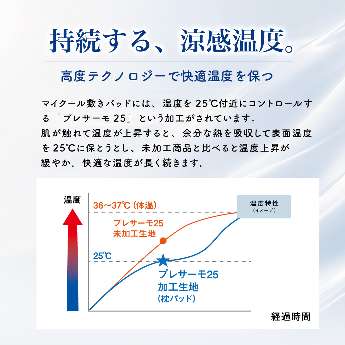 マイクール